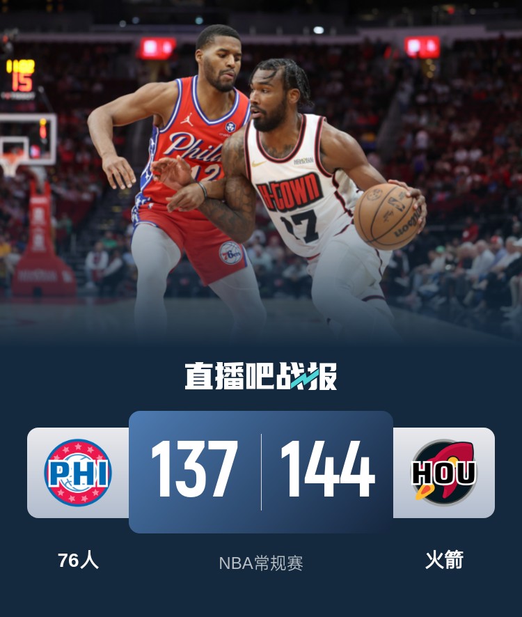 火箭队外线火力全开，轻松击败太阳