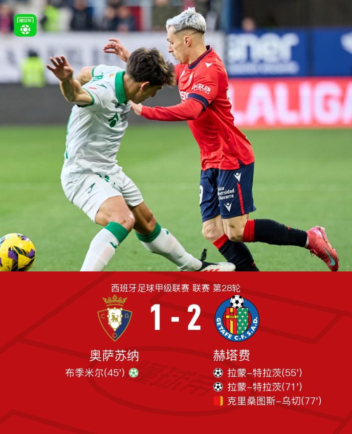 包含赫塔费客场险胜阿拉维斯，逼平保级区的词条