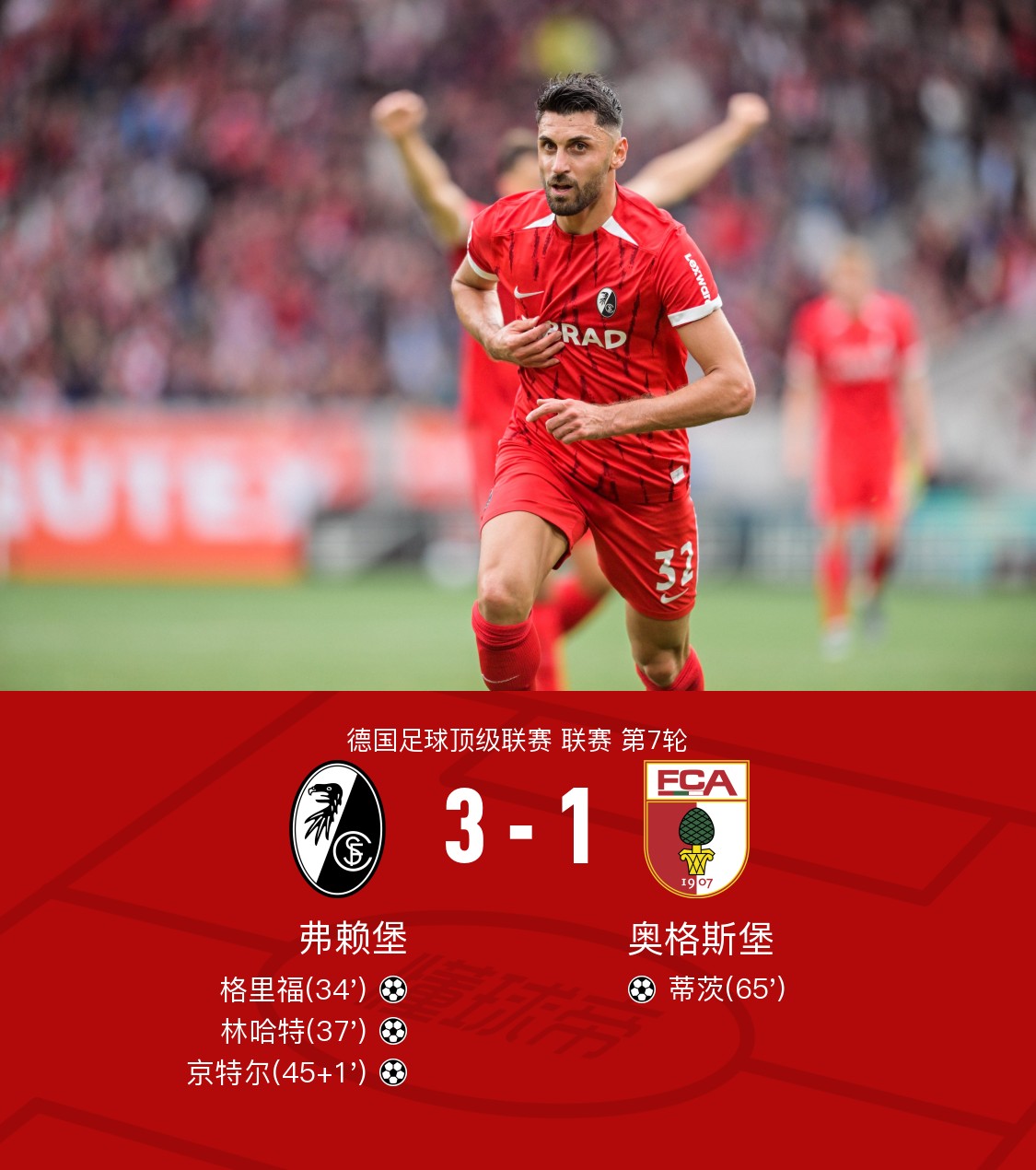 弗赖堡球迷狂欢，球队表现突出！