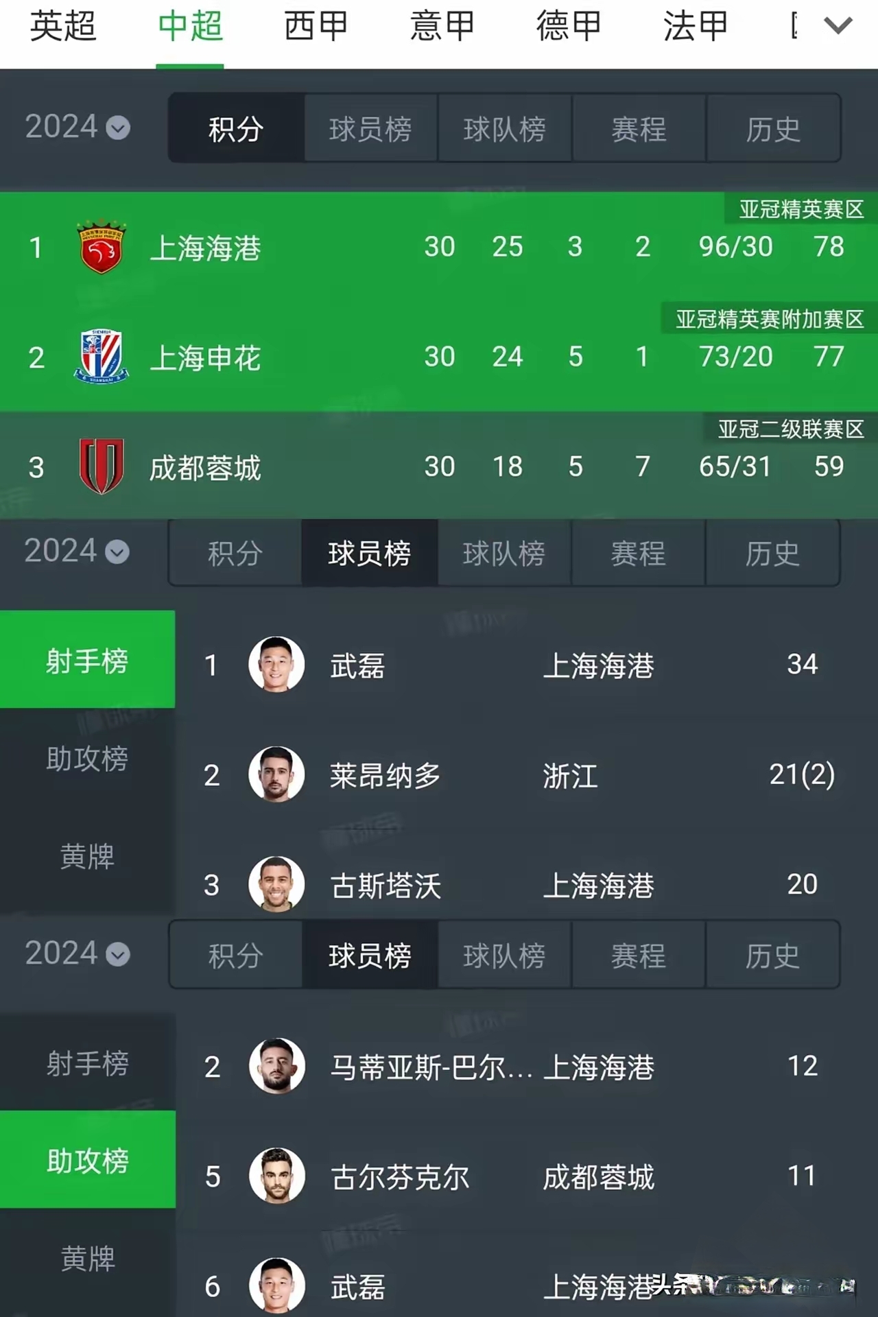 上海上港阵容调整，取得连胜开局的简单介绍