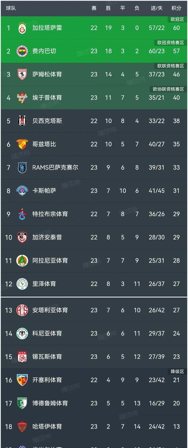 土耳其队连续六场不败，锁定小组赛头名顿时晋级的简单介绍