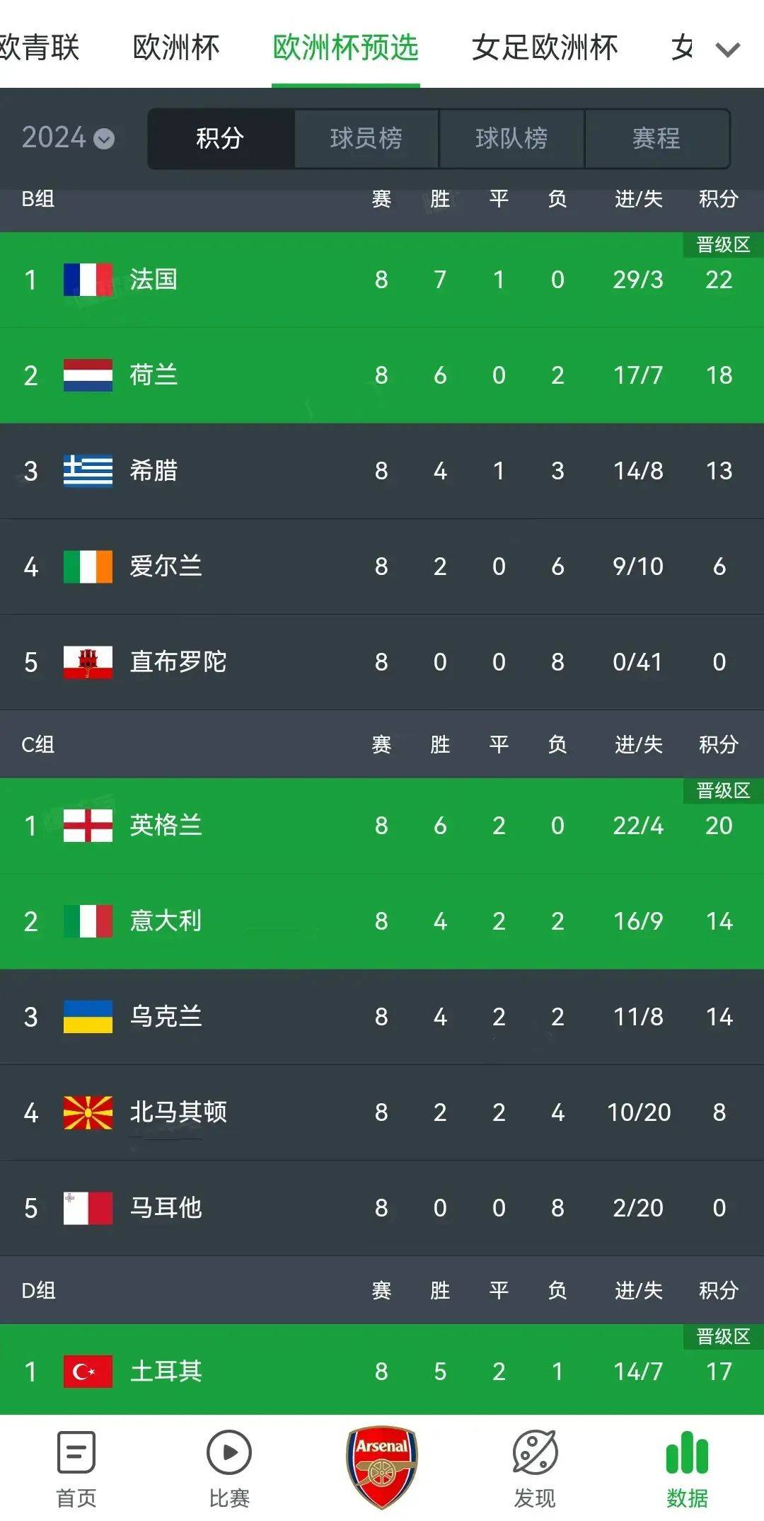 捷克队欧洲杯预选赛逆转胜利,晋级形势一片大好 捷克队欧洲杯预选赛逆转胜利,晋级形势一片大好