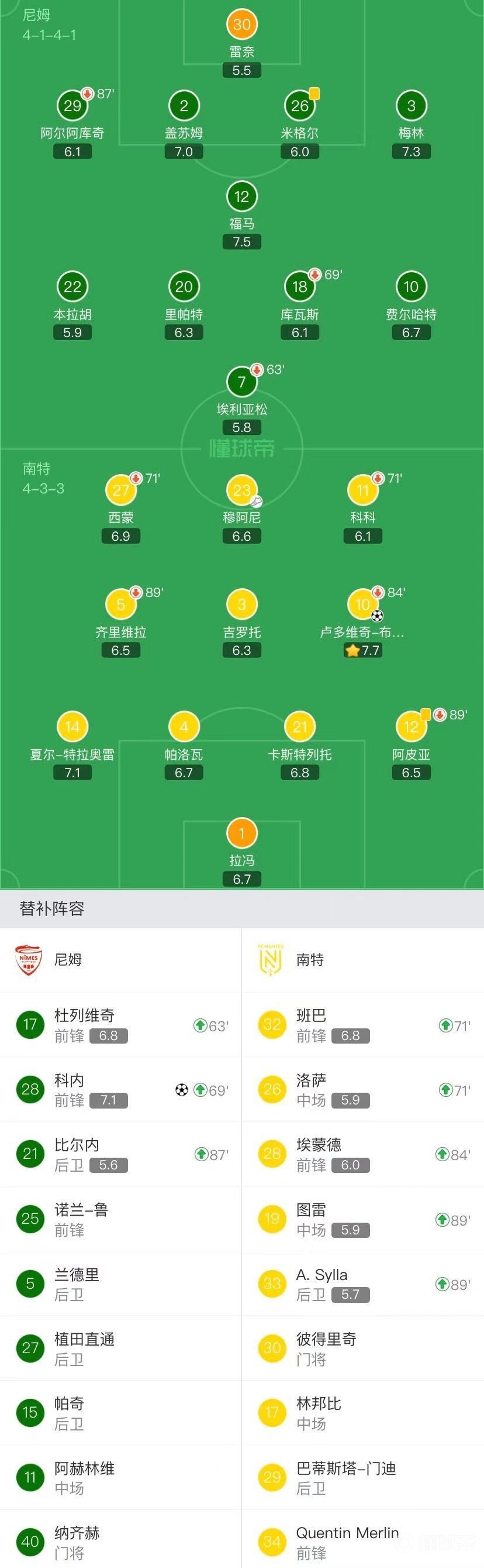 尼姆对阵南特，实战考验即将上演