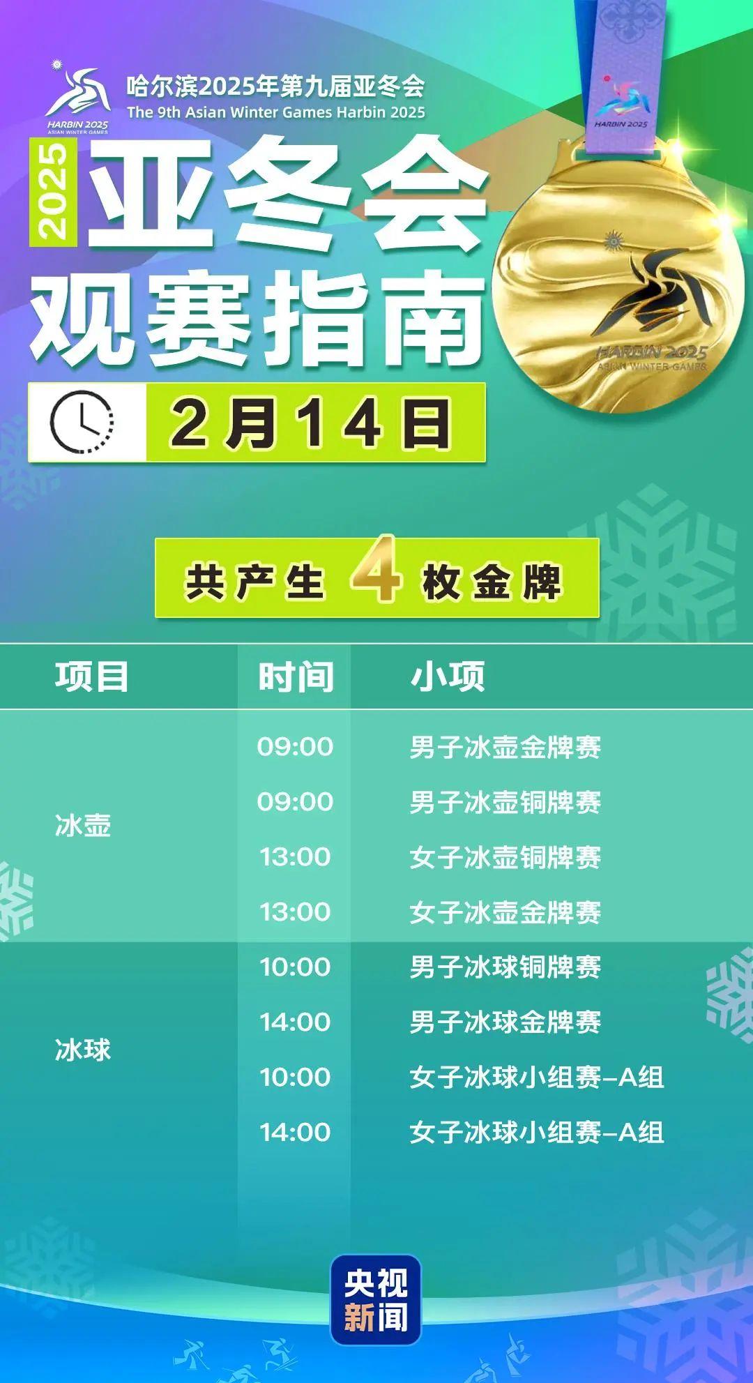 包含铁饼冠军成功卫冕，领跑奖牌榜的词条