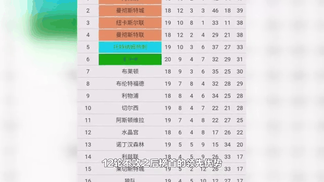 关于曼联继续领跑积分榜，冲击冠军宝座的信息