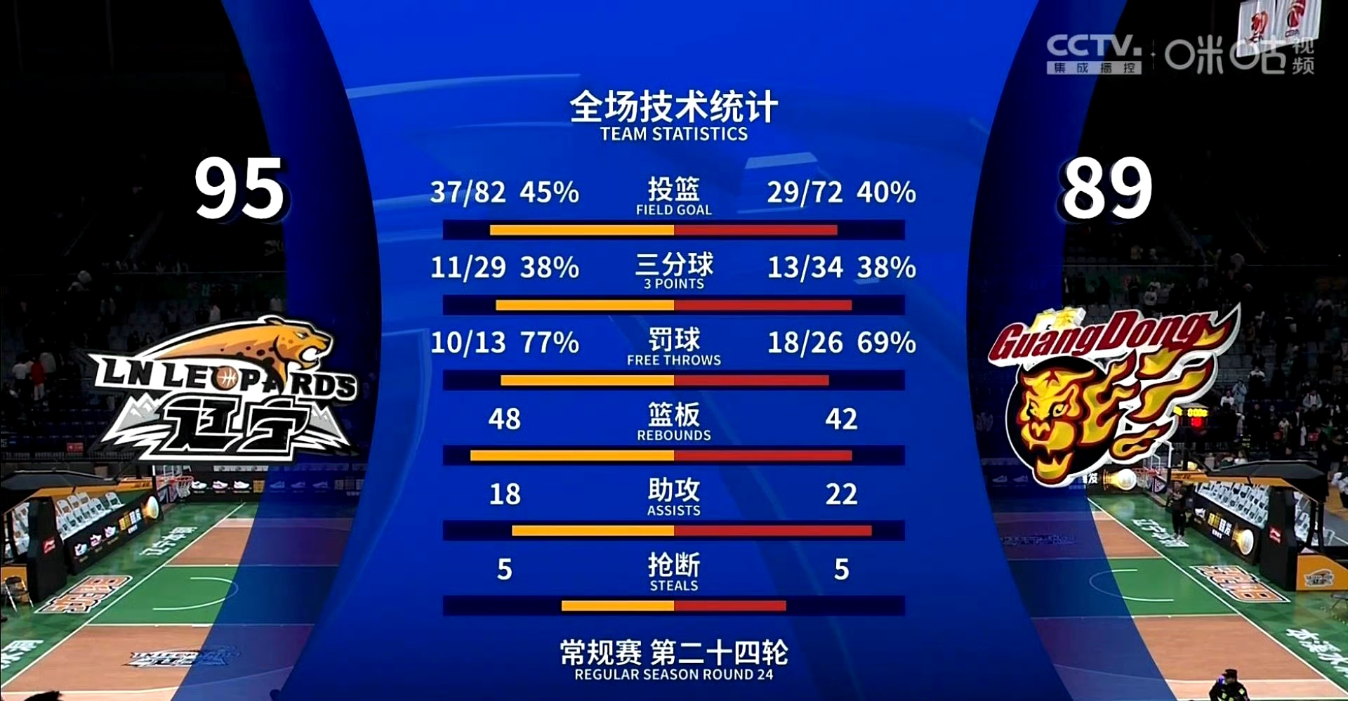 篮球锦标赛决赛波折连连，谁将问鼎全场的简单介绍