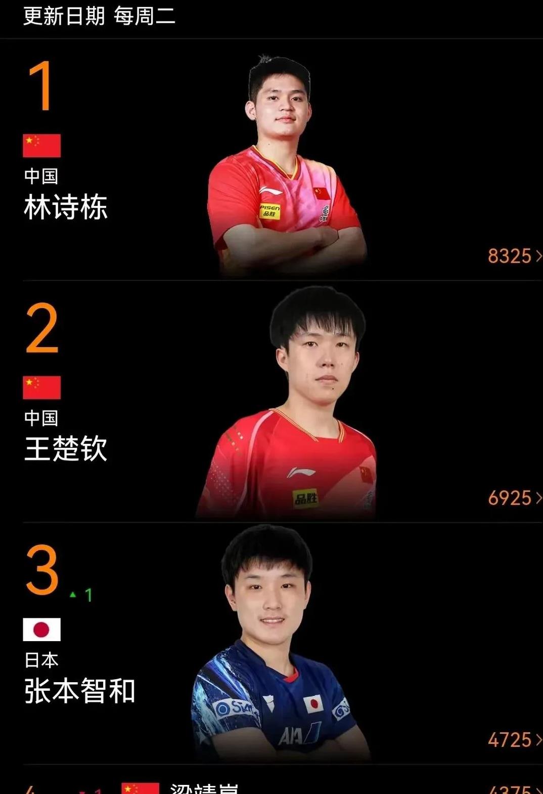 风云变幻，运动员实力大爆发获得冠军的简单介绍