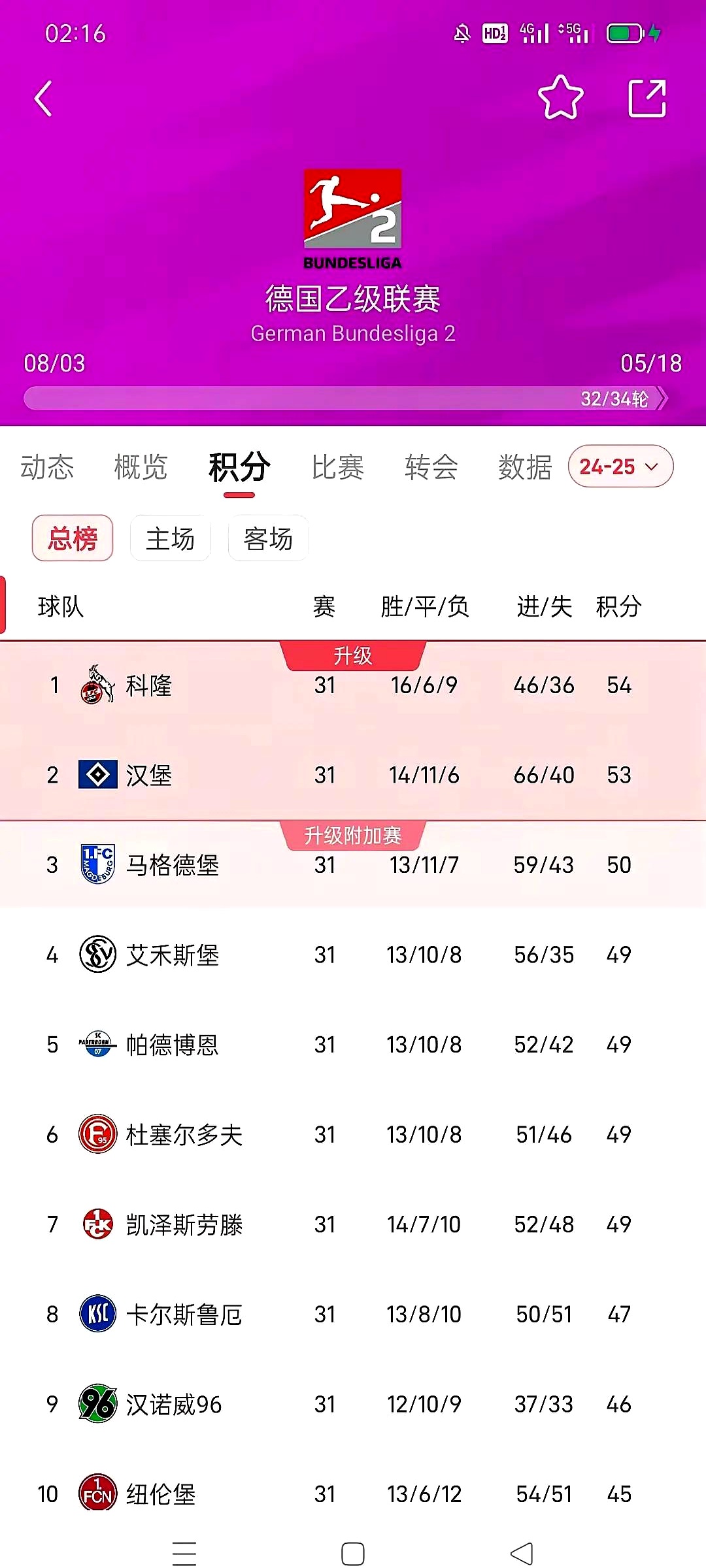 汉堡球队状态低迷，全队寻找突破