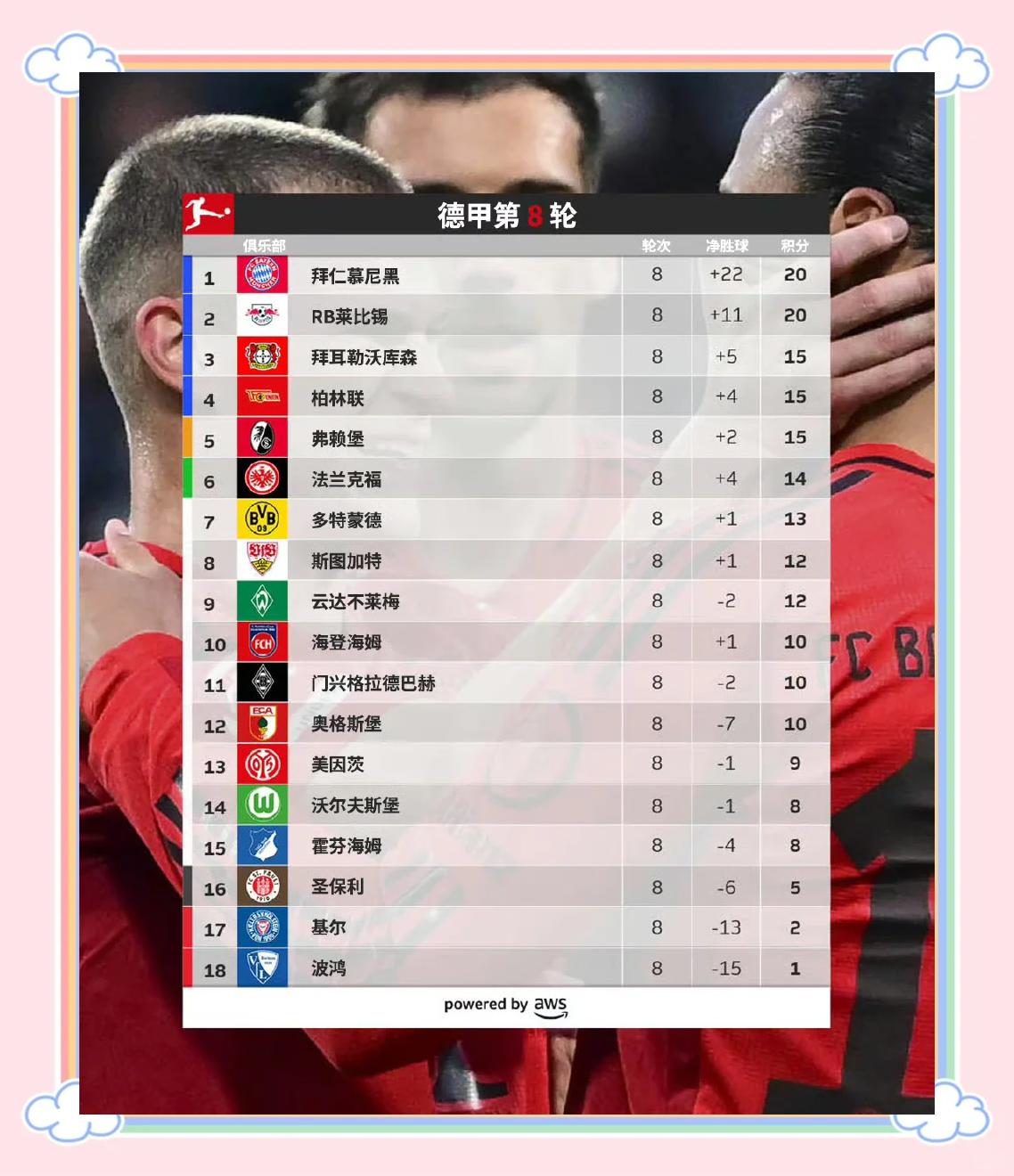 拜仁慕尼黑丢掉领先优势，争冠形势有所改变