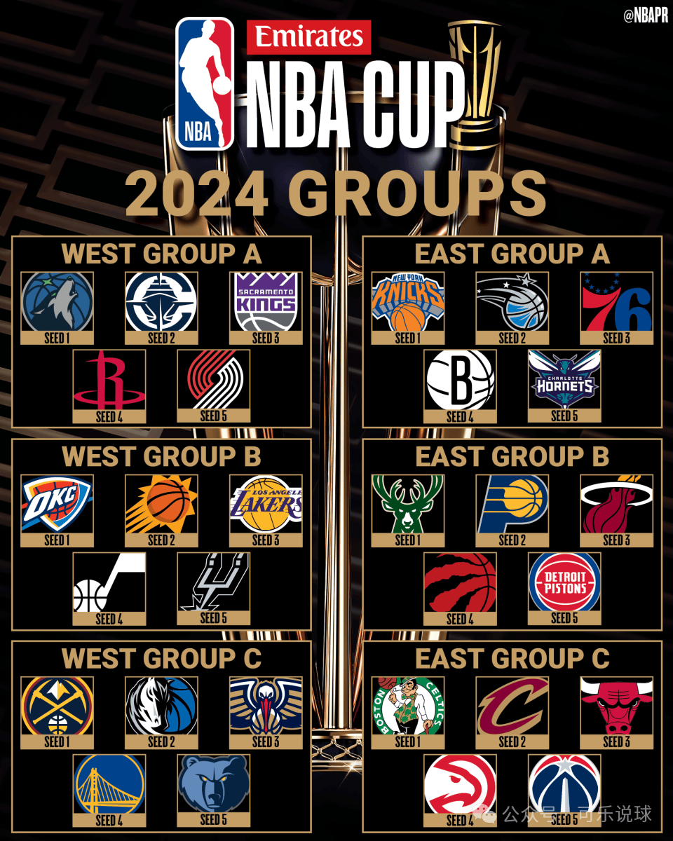 NBA新赛季看点哪支球队将成为最大黑马？