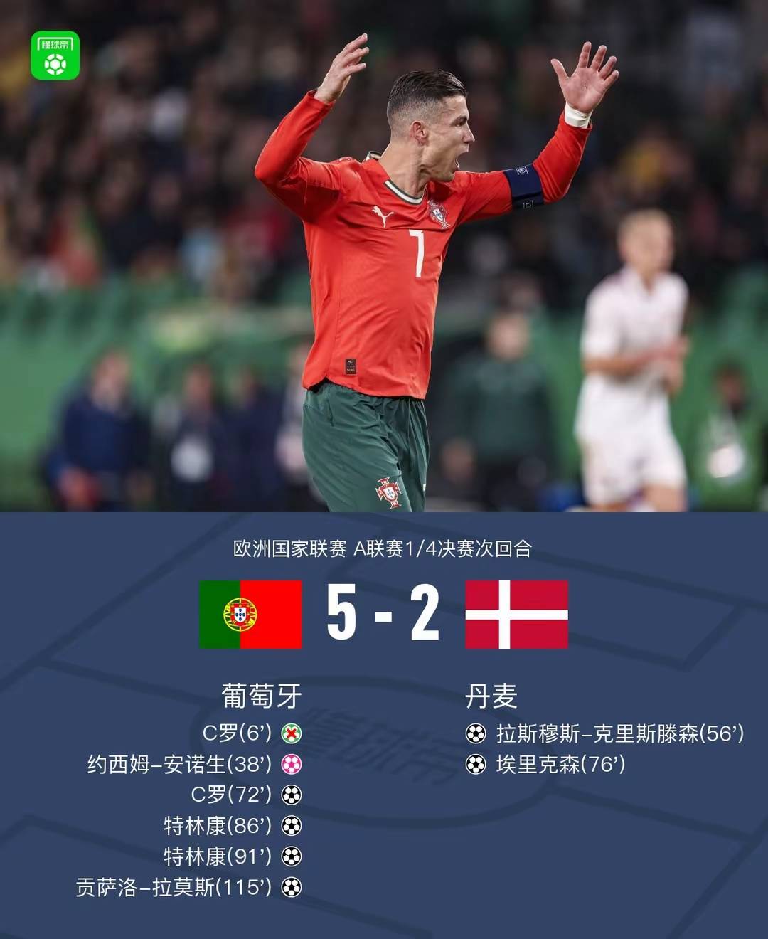 关于丹麦队风头无两，欧国联八强锋芒毕露的信息