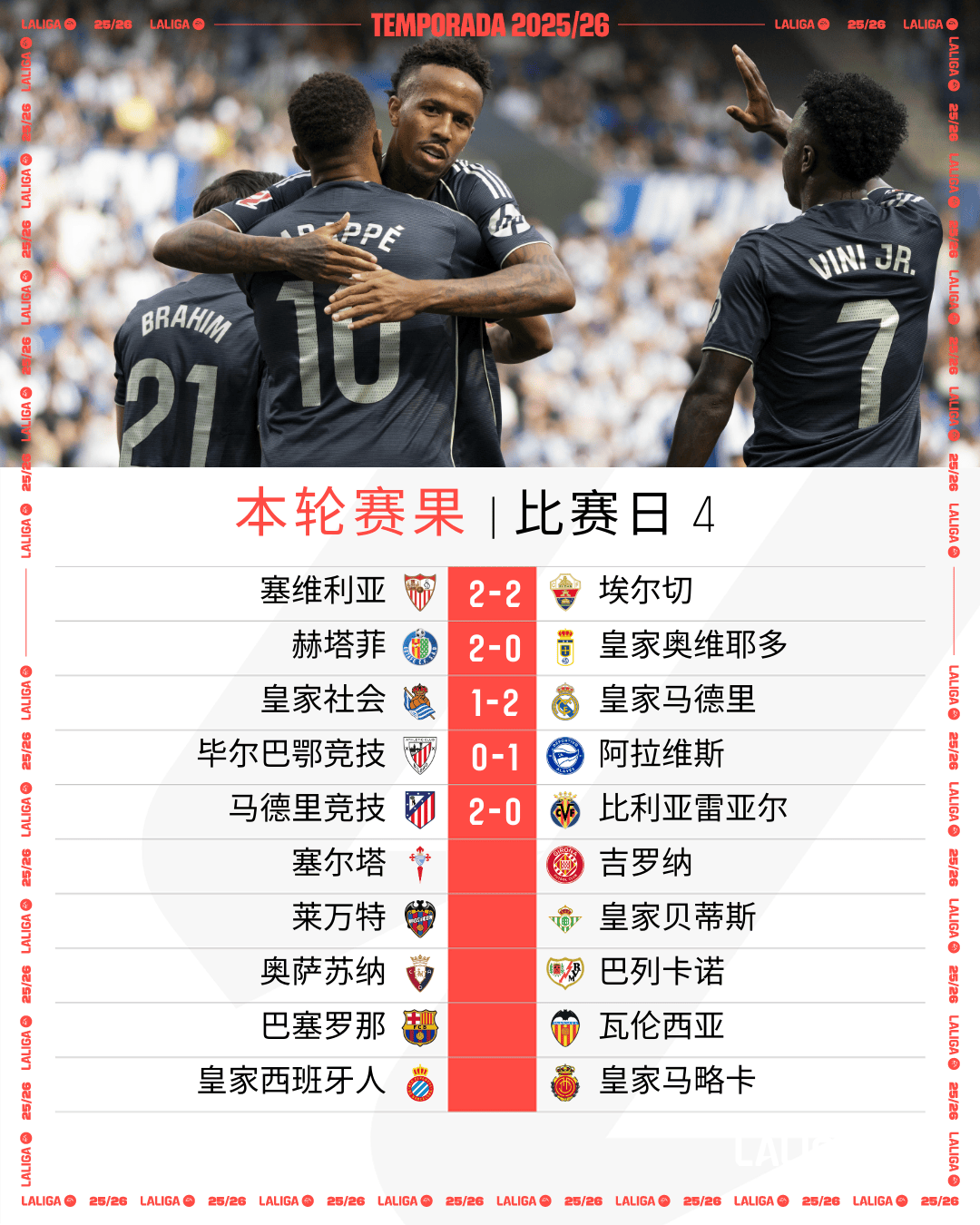 皇马绝杀马德里竞技，阿尔巴打破历史纪录