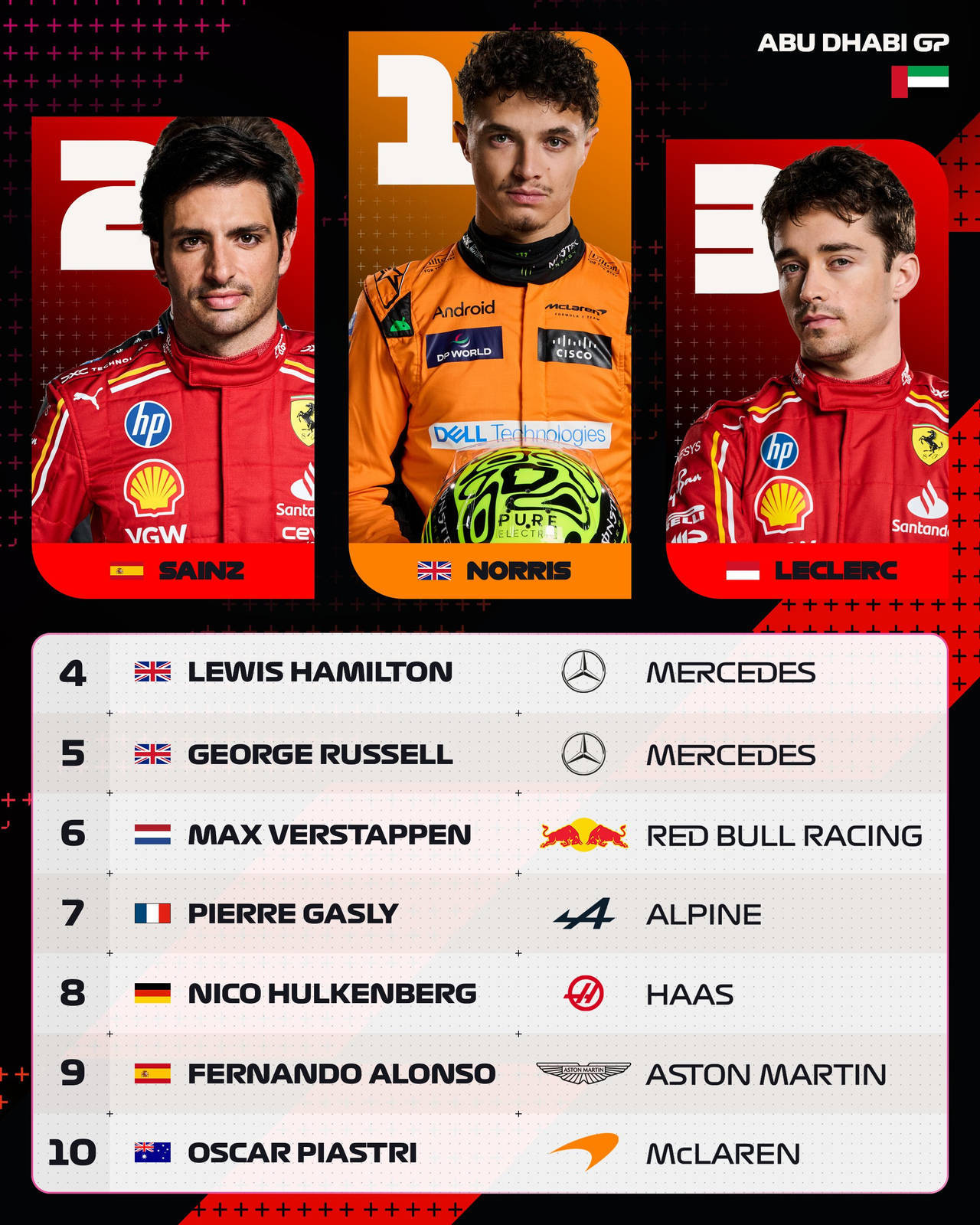 索伯车队力克迈凯伦，汉密尔顿扛起全队